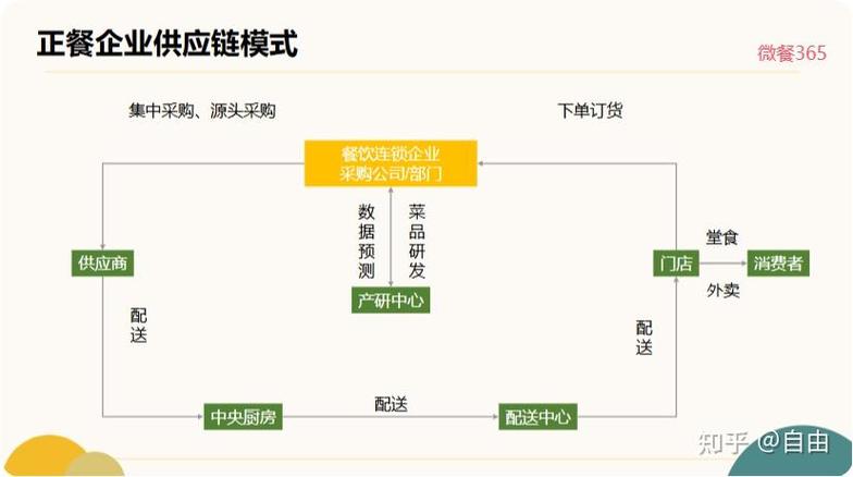 企业供应链是什么意思缩略图