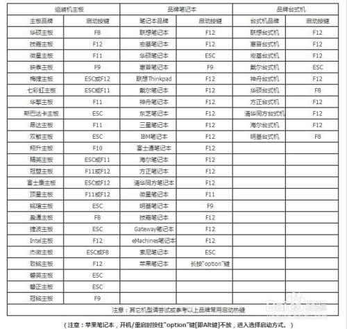 dell启动项快捷键游戏截图