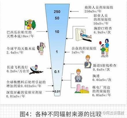 地铁里有辐射吗缩略图