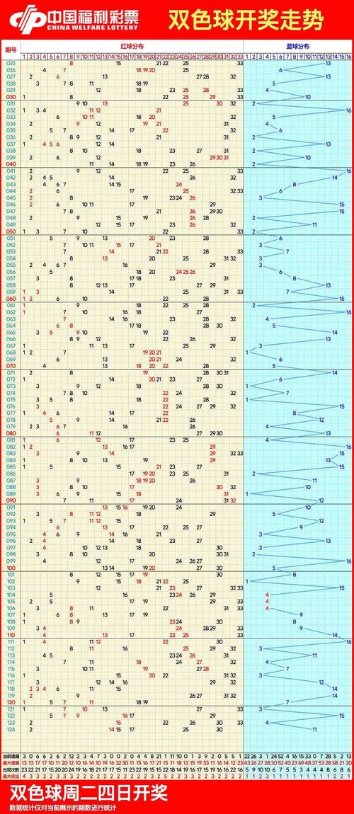 必胜客双色球学生证优惠游戏截图
