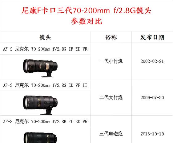 尼康70200三代怎么样缩略图