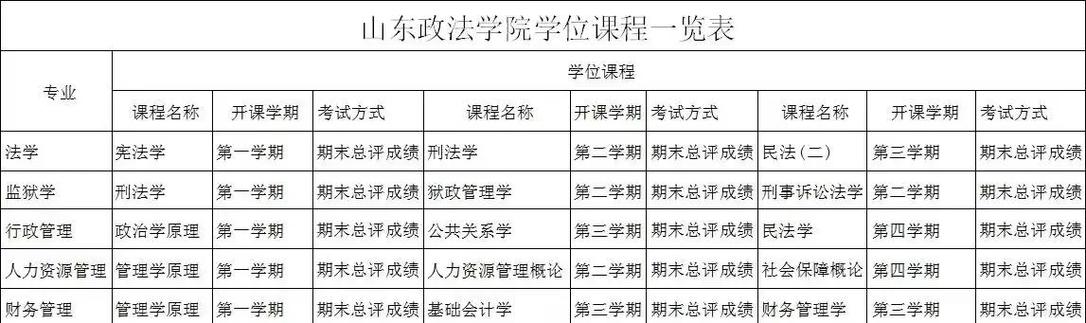 重修是挂科了吗缩略图