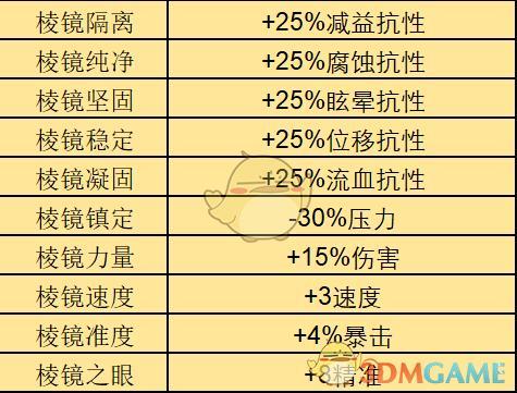 暗黑地牢特质替换什么意思缩略图