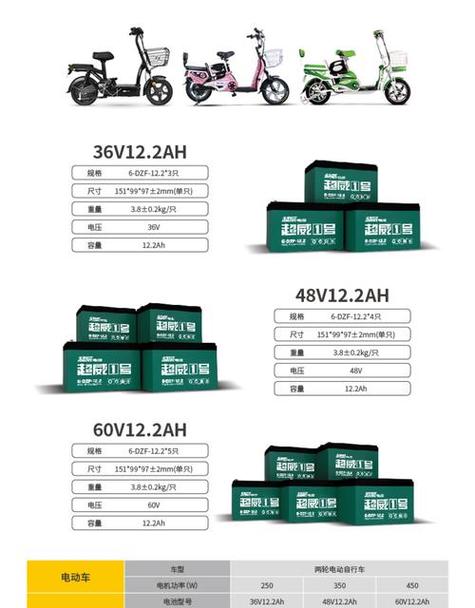 电车电池品牌排行榜十大名牌缩略图