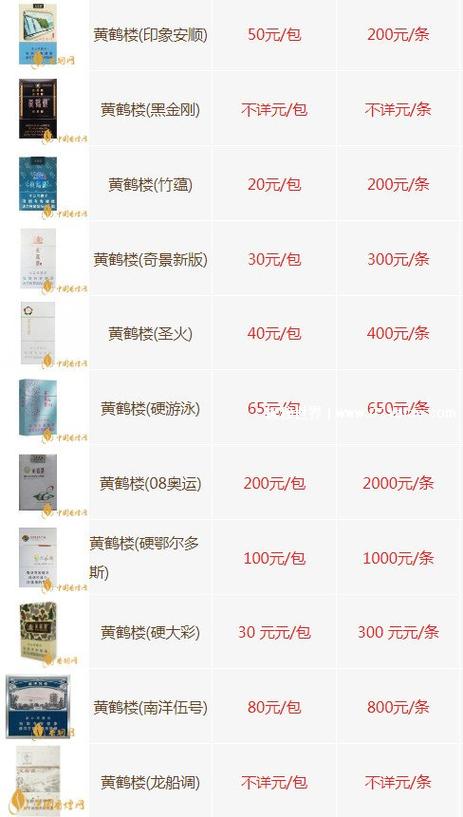 黄鹤楼皇家礼炮香烟价格