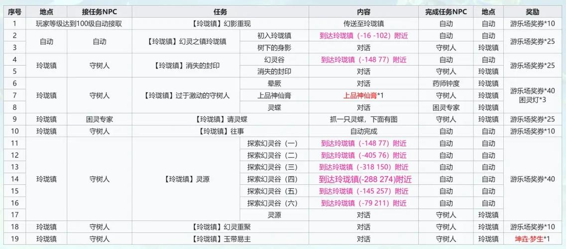 武林外传任务大全缩略图