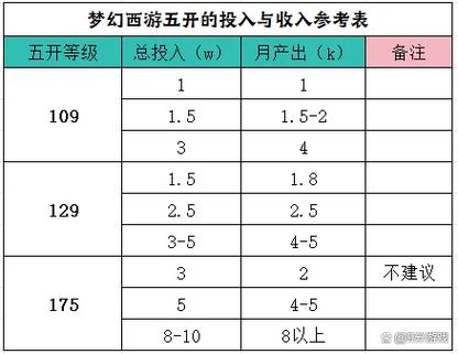 梦幻西游任务链传说是什么意思缩略图