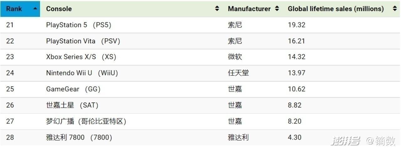 全球游戏销量排行榜缩略图