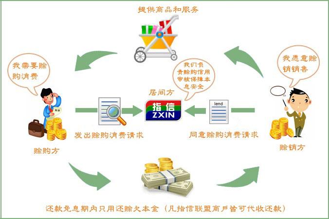 赊购是什么意思游戏截图