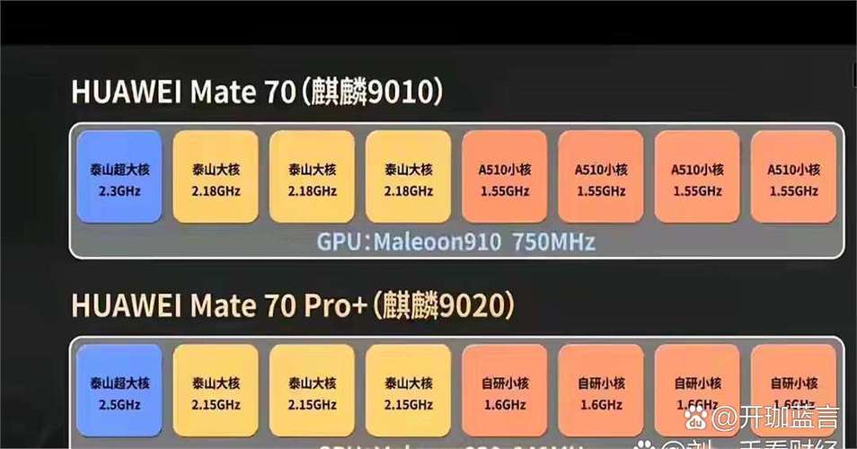 麒麟是arm还是x86缩略图