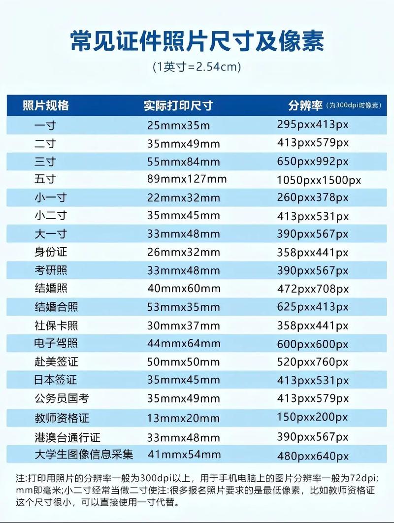 一寸照片像素尺寸多大缩略图