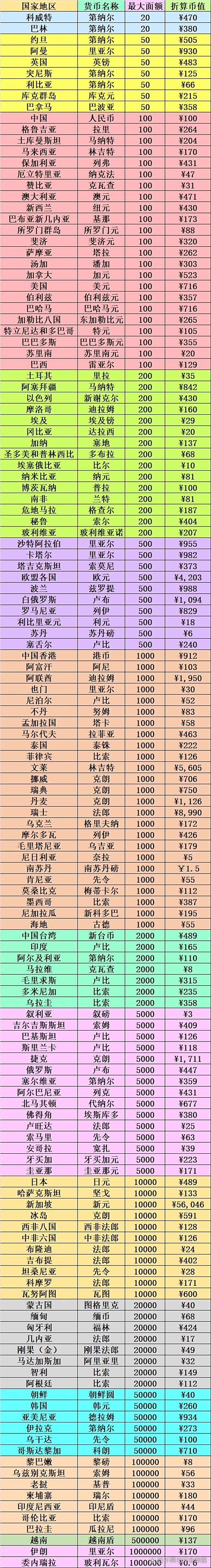 货币排行榜前十名缩略图