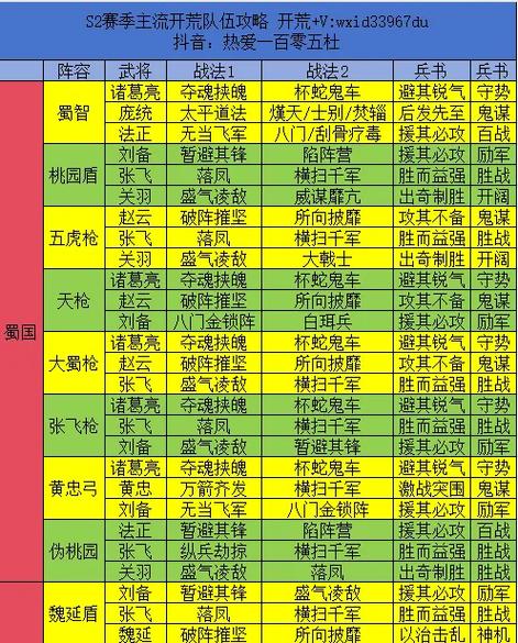 三国志战略版兵种s和a缩略图