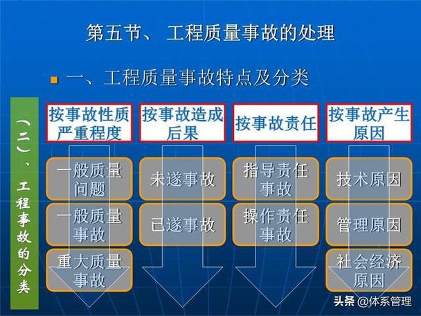 质量控制三个要点缩略图