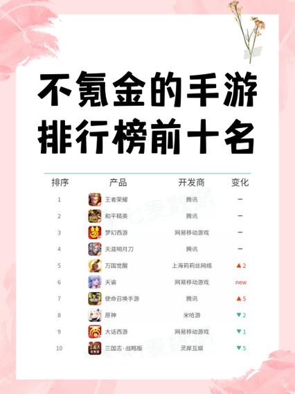 氪金手游排行榜前十图标