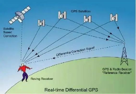 wifi定位和gps定位缩略图