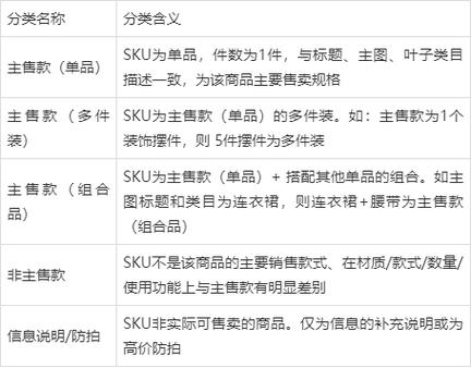 sku修改会影响权重吗缩略图