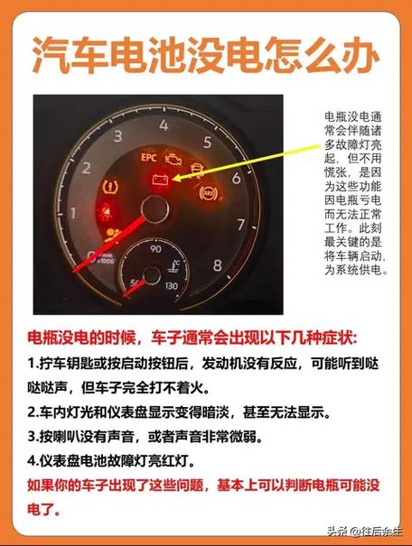 汽车电瓶没电了怎么修复缩略图