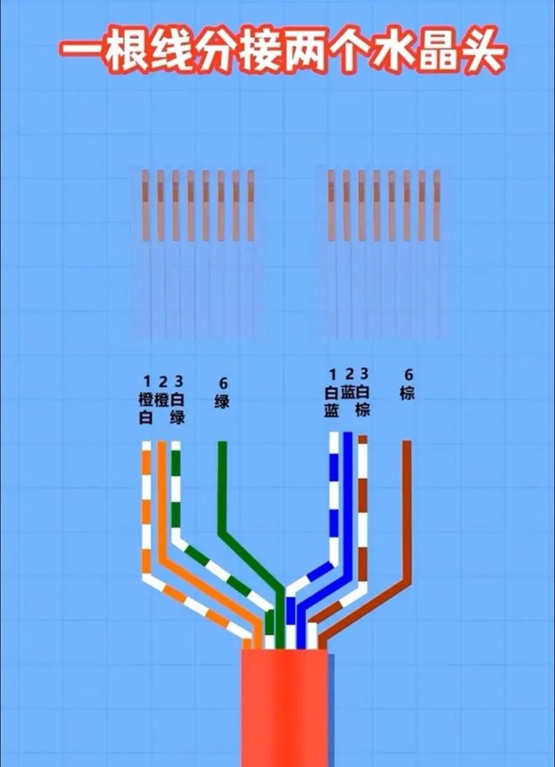 网线两根并一根怎么接缩略图