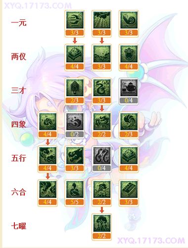 梦幻西游龙宫奇经八脉加点建议缩略图