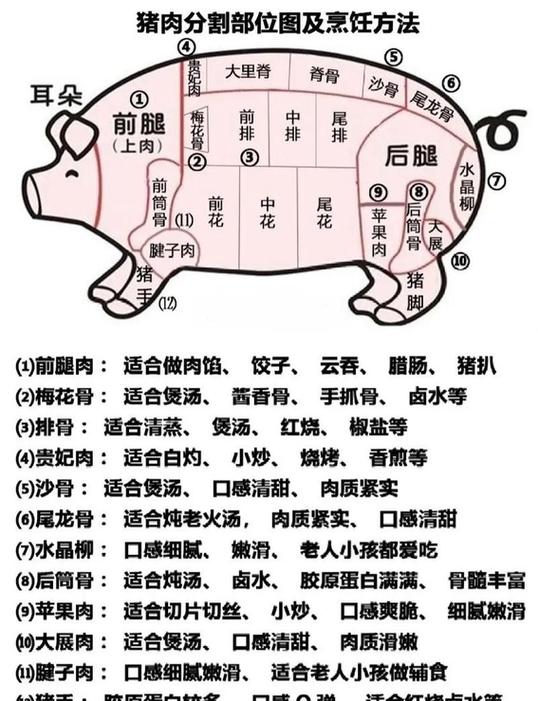 买肉买哪个部位好缩略图