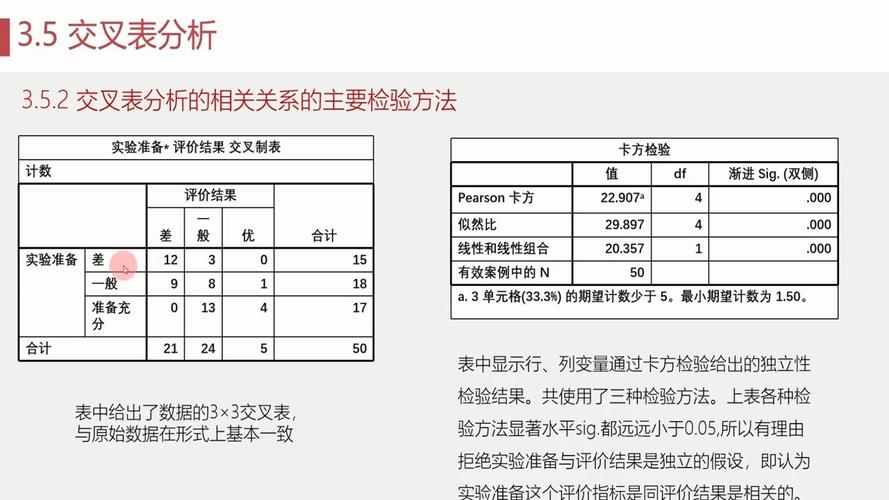 交叉分析spss缩略图