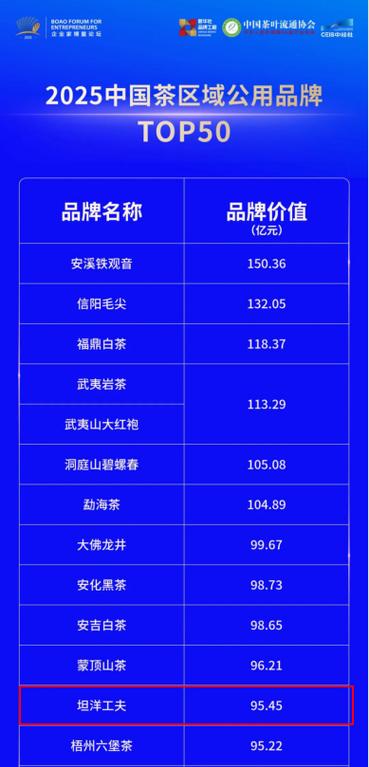 中国茶叶排名前十品牌游戏截图