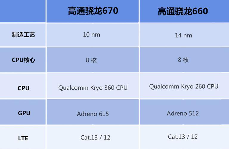 骁龙660相当于骁龙多少缩略图