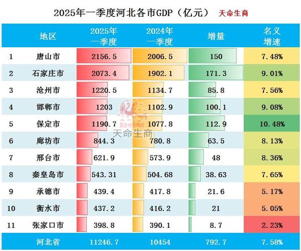 河北gdp2025年GDP总量缩略图