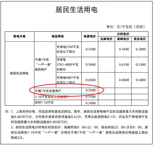 电费扣费时间周期缩略图