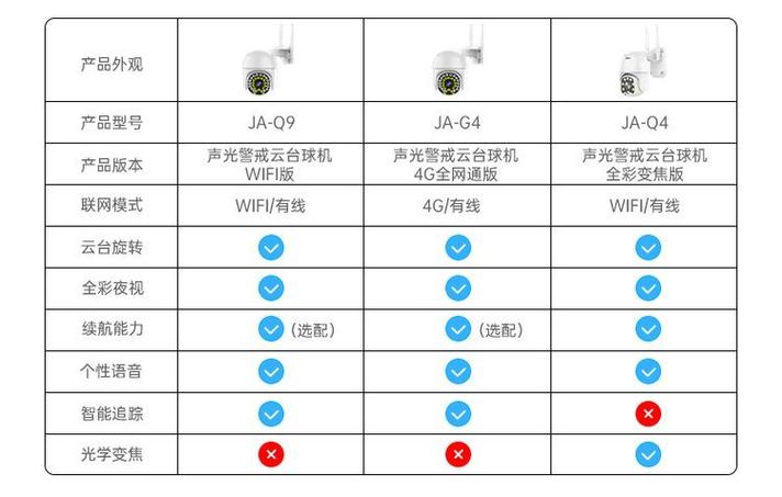 不同品牌摄像头怎么连在一起用缩略图