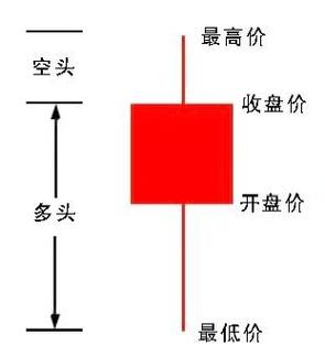 k线四种颜色分别代表什么缩略图