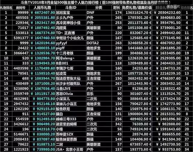 斗鱼主播收入排行2019游戏截图