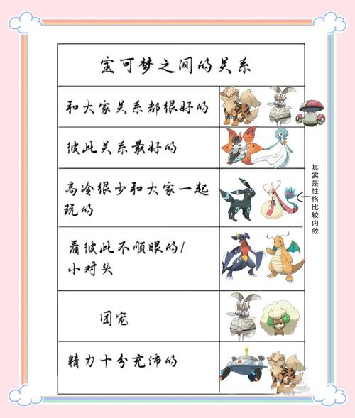 口袋妖怪配队伍推荐