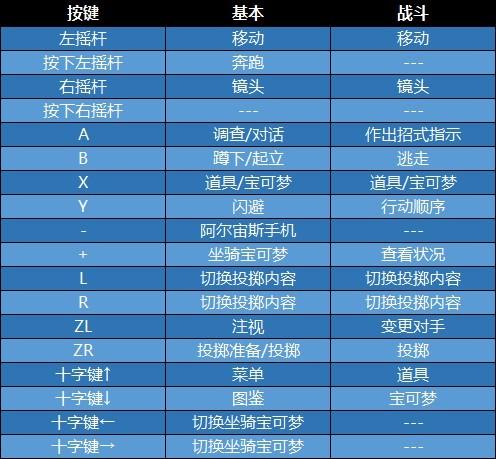 口袋妖怪242主线免费下载安装游戏截图