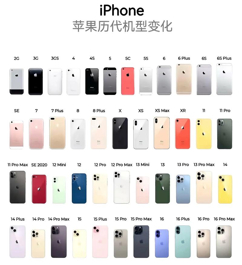vivo历代机型缩略图