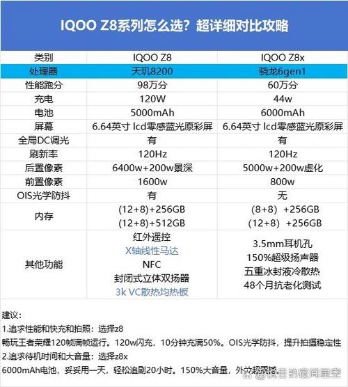 iqooz8和z5哪个性价比高缩略图