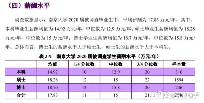 博士工资一般多少钱一个月缩略图