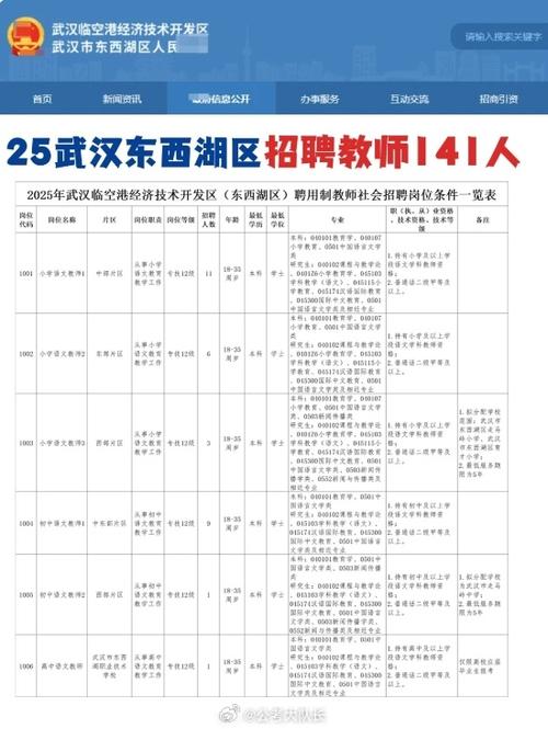 湖北省教师招聘网缩略图