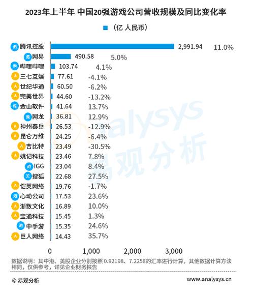 中国十大游戏公司排名缩略图