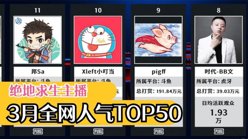 吃鸡主播排名前十缩略图