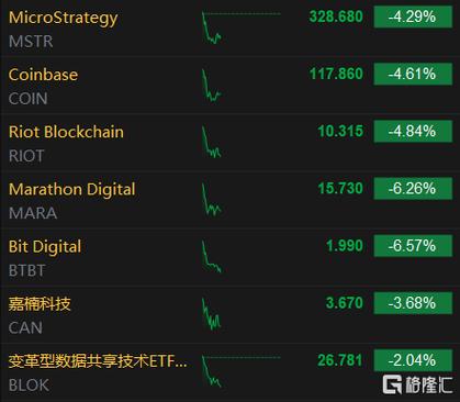 美股区块链的股票代码缩略图