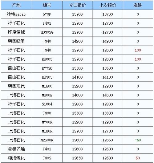 中国塑料实时报价网缩略图