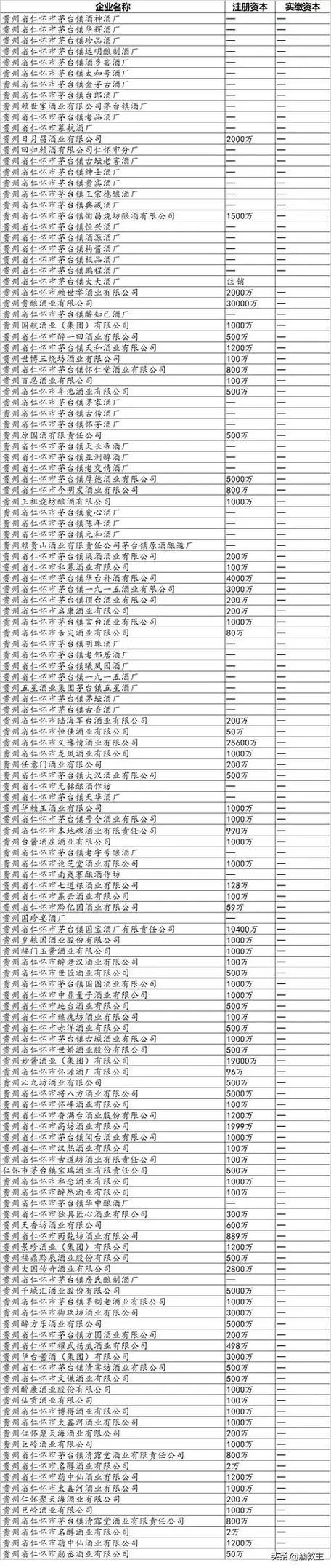贵州茅台镇十大酒厂排名缩略图