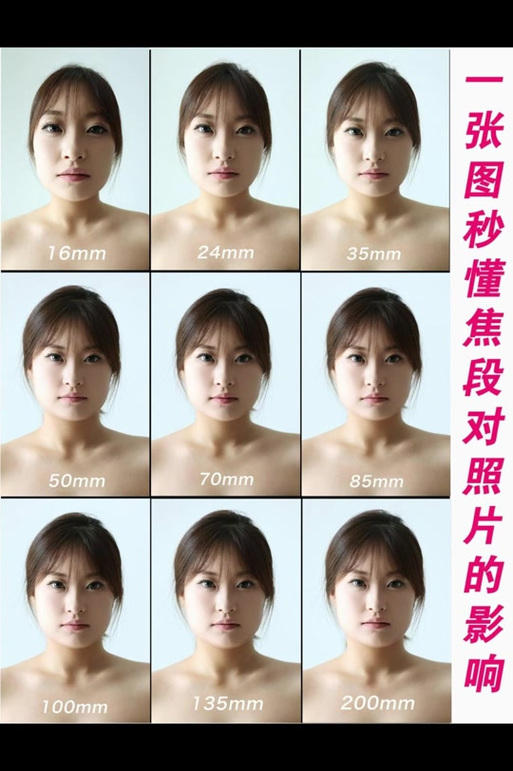 镜头35mm和50mm区别缩略图