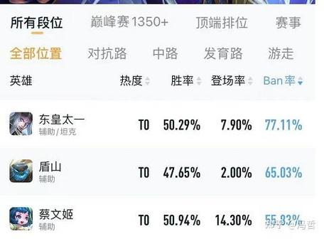 王者荣耀最新ban率缩略图