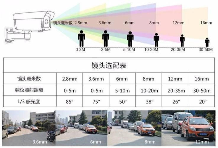 监控器能监控多远距离游戏截图