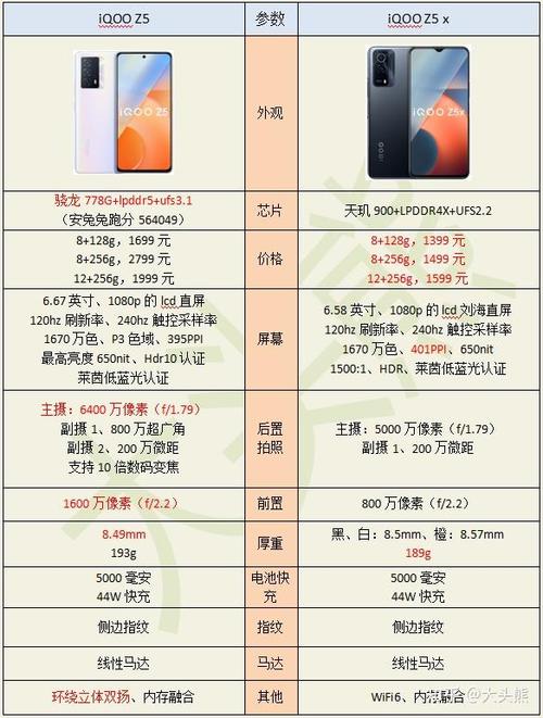 iqoo有哪些型号缩略图