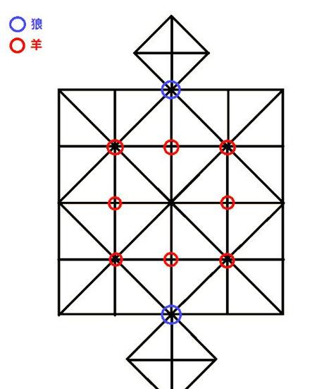 狼抓羊游戏游戏截图