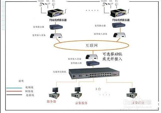 如何安装远程监控缩略图